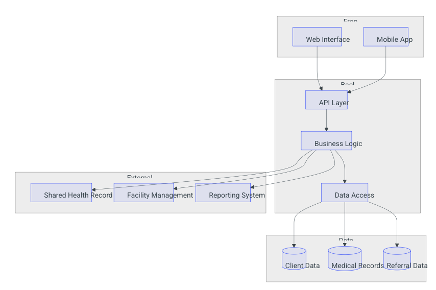 Banking Platform Modernization